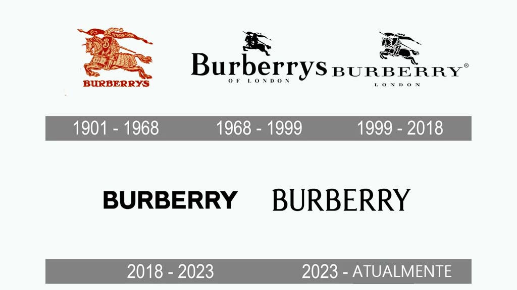 Evolução do logotipo da Burberry: do cavaleiro equestre clássico de 1901 ao redesign minimalista de 2018 com tipografia moderna