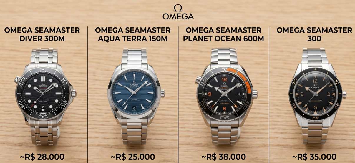 Ilustração com preços iniciais dos relógios Omega Seamaster em 2026, incluindo modelos Diver 300M, Aqua Terra e Planet Ocean.