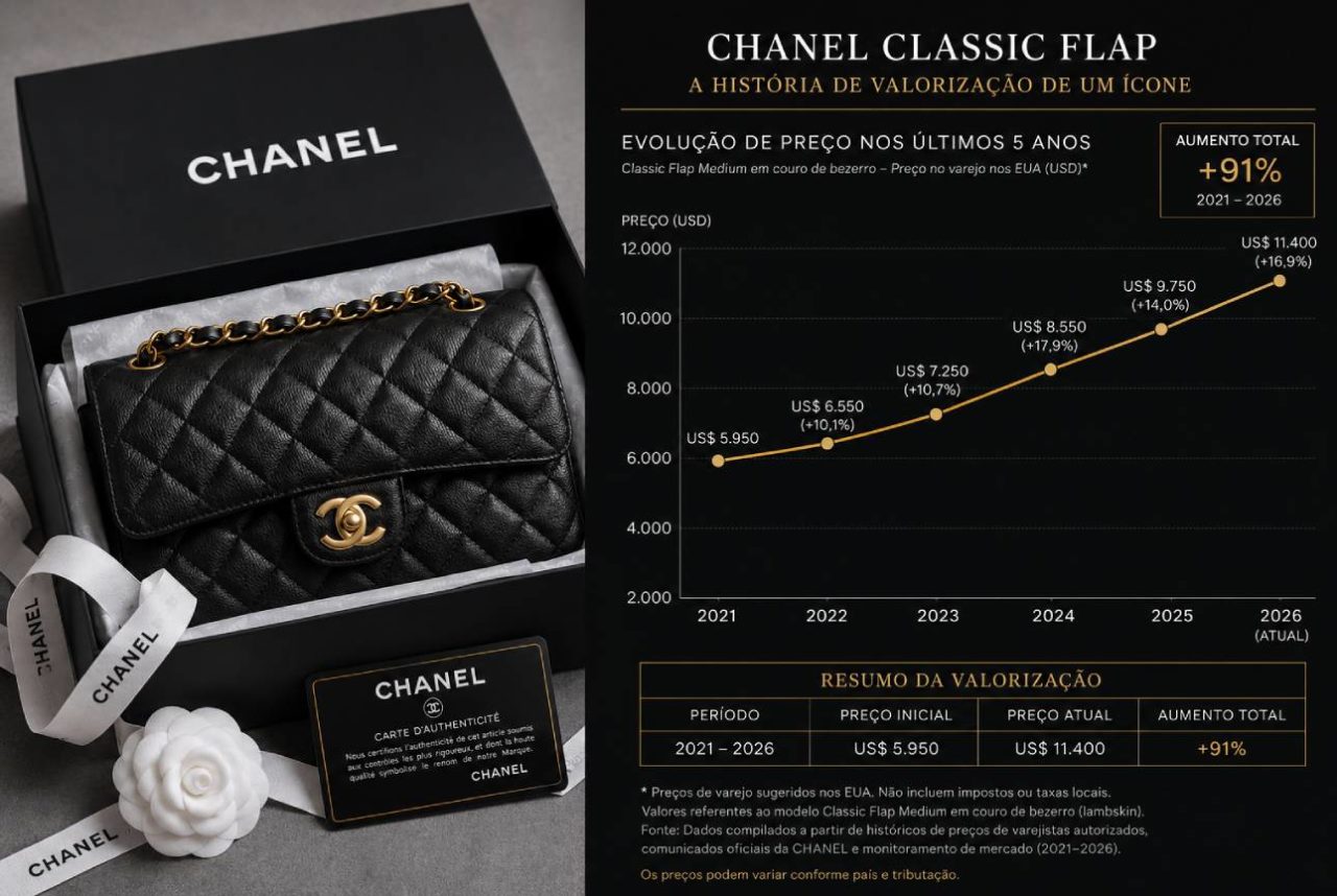 Foto ilustrativa sobre se vale a pena vender bolsa chanel usada.