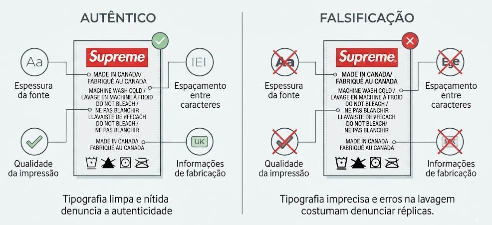 Ilustração de etiquetas de lavagem de supreme original vs falsificação.
