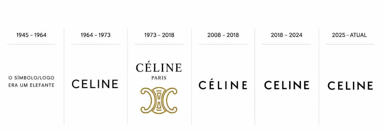 ilustração da evolução do símbolo da celine, as mudanças no logo da marca ao longo dos anos.